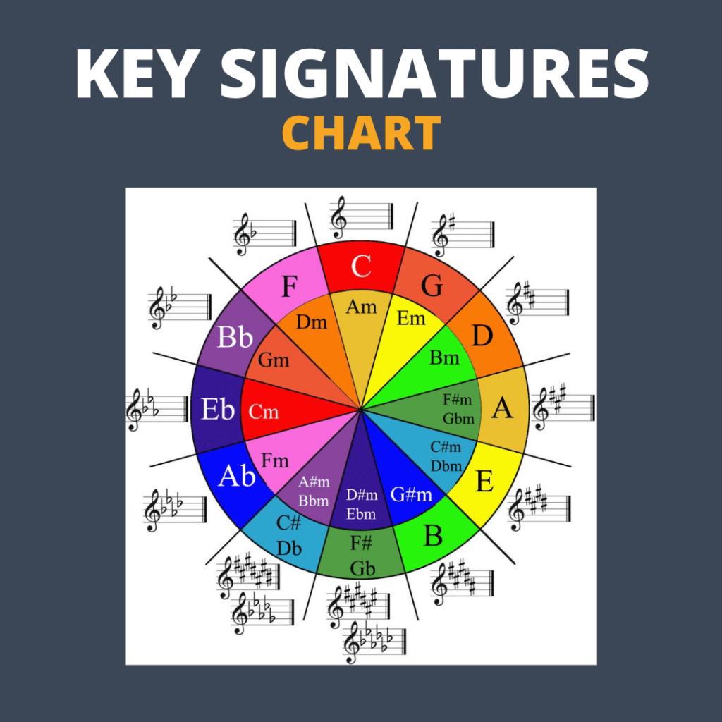 Circle Of Fifths Bass Clef A Deep Dive For Bass 2909