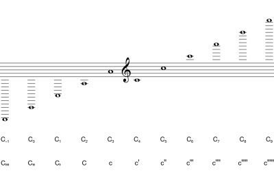 notes on bass fretboard