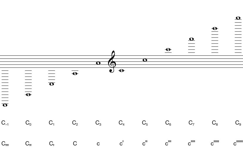 notes on bass fretboard